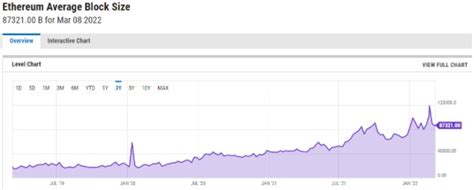 how long is the average block|Ethereum Average Block Time Daily Trends: Ethereum Statistics.